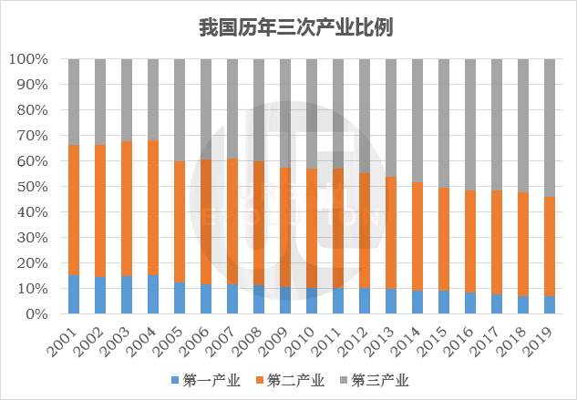 “干部下馆子”之思:消费的前台,还得市场来 “干部下馆子”之思:消费的前台,还得市场来