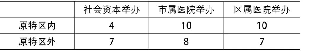 【Open Access】基于智慧城市思想的社区健康服务均衡性研究——以深圳市为例