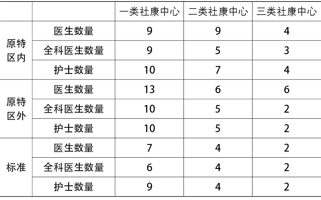 【Open Access】基于智慧城市思想的社区健康服务均衡性研究——以深圳市为例 【Open Access】基于智慧城市思想的社区健康服务均衡性研究——以深圳市为例