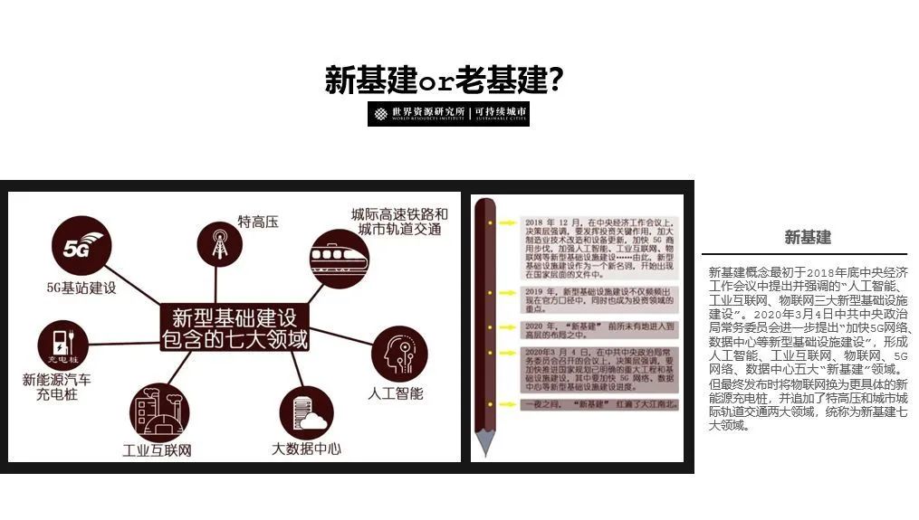 周末故事 | 疫情、公共交通与新基建