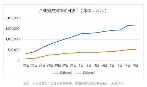 疫情防控PK，中日韩为什么比西方损失更小？