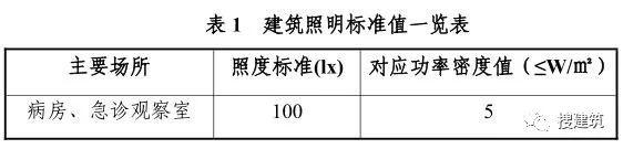 住建部发布《新型冠状病毒应急救治设施设计导则》 搜建筑 1周前