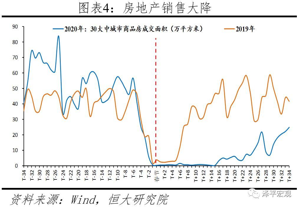 全球大瘟疫、金融海啸和新基建