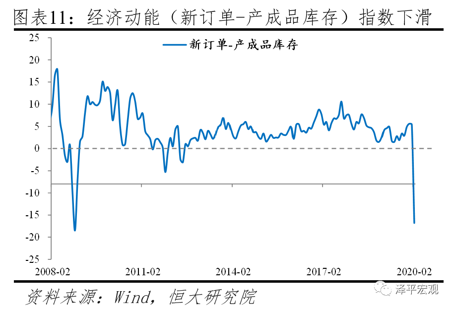 全球大瘟疫、金融海啸和新基建