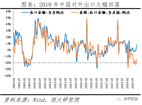 疫情对中国经济的影响分析与政策建议（新）