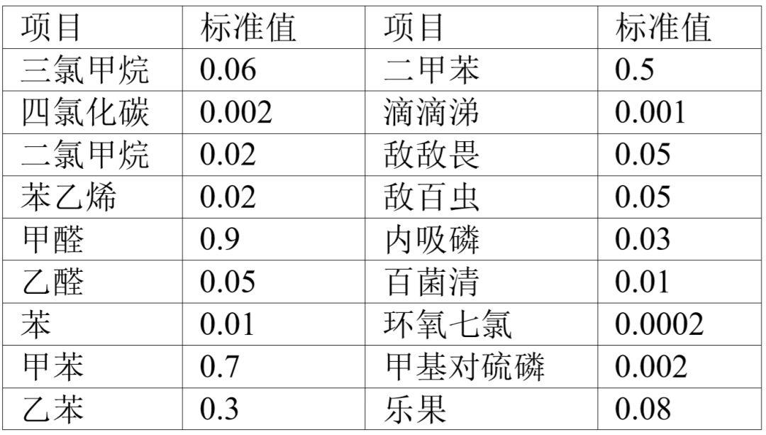 应对突发公共卫生事件挑战的城市供排水设施规划建设思考