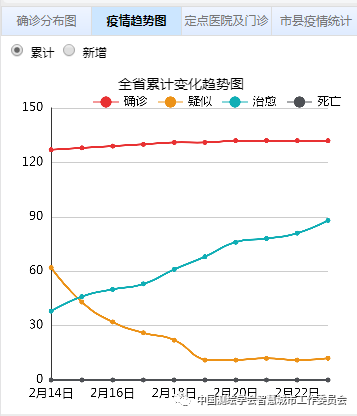 ​信息化疫情防控案例 | 天地图·山西新冠肺炎疫情动态地图