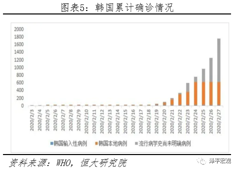 疫情全球大流行的影响分析与政策建议