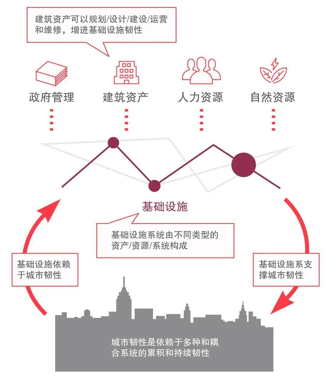 【疫情启示】营造韧性城市的思考与核心建议