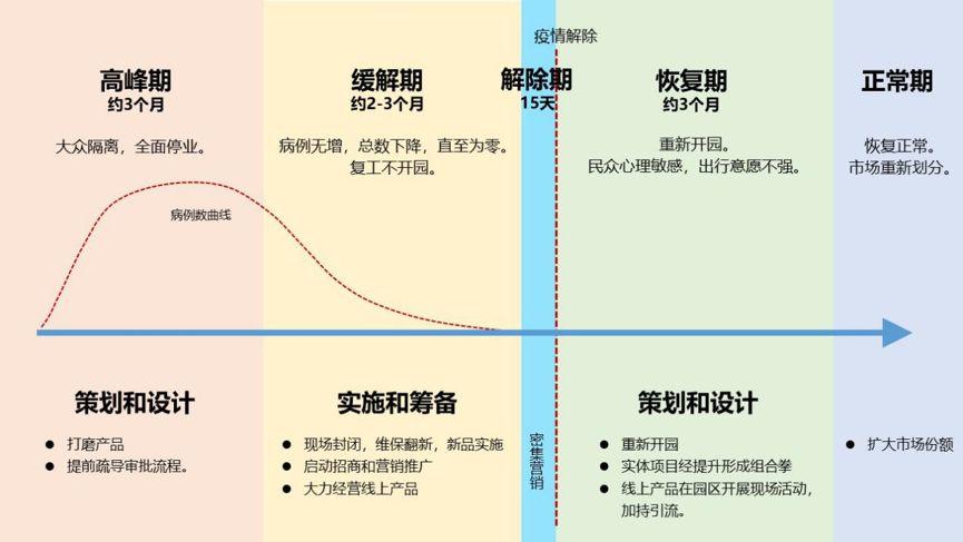 文旅再创新NO.10 | 后疫情期景区重振策略研究 文旅再创新NO.10 | 后疫情期景区重振策略研究