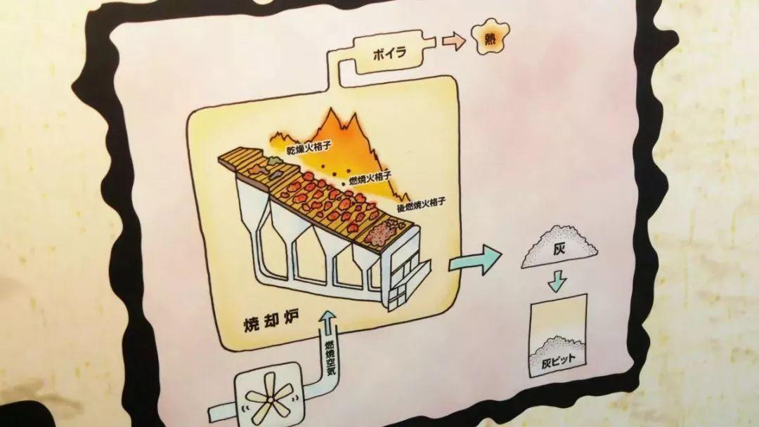 疫情中的再思考 | 从“灵魂拷问”看垃圾分类