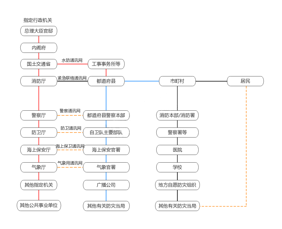 携手抗“疫——世界各国面对突发公共卫生事件应急处理体系及启示