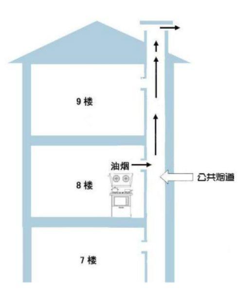 助力防疫：关于新冠肺炎病毒传播在建筑中的影响和控制建议