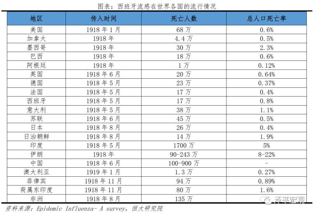 全球历次大瘟疫：起源、影响、应对及启示