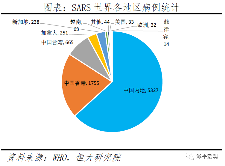 全球历次大瘟疫：起源、影响、应对及启示