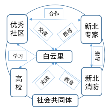 专业助力抗疫（七）｜反思：今后，在社区层面我们还能做点什么？