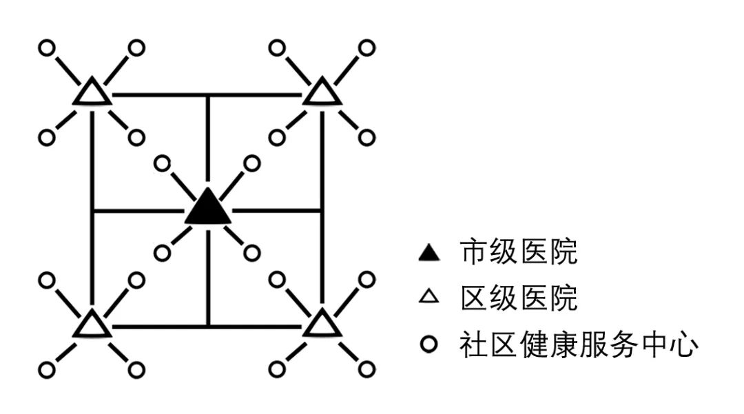 【特别关注】从新冠肺炎事件回顾近五年深圳社区健康服务中心建设进展情况 【特别关注】从新冠肺炎事件回顾近五年深圳社区健康服务中心建设进展情况