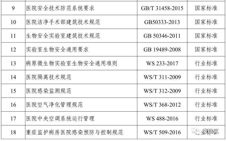 住建部发布《新型冠状病毒应急救治设施设计导则》 搜建筑 1周前