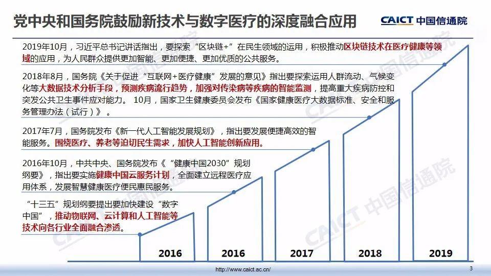 疫情期间，企业如何应对网络与信息安全挑战 | PPT