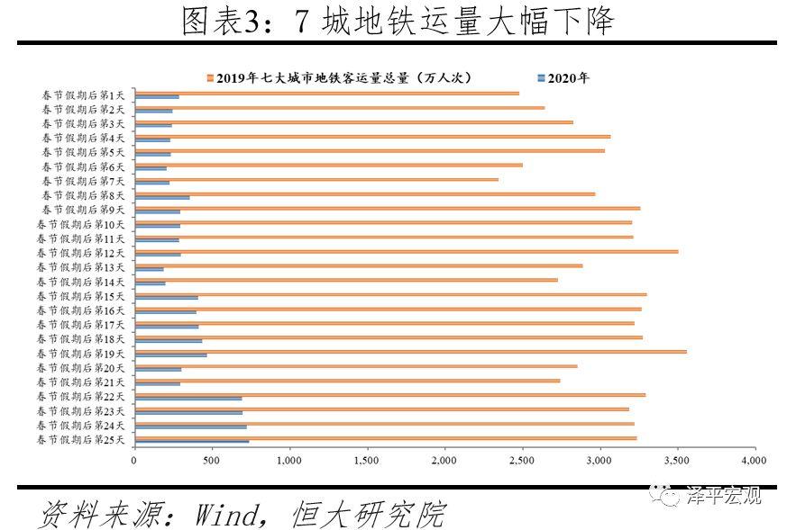 全球大瘟疫、金融海啸和新基建