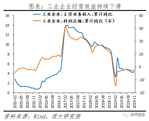 疫情对中国经济的影响分析与政策建议（新）