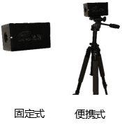 信息化疫情防控案例 | 全天候实时监控的软硬件一体化解决方案 信息化疫情防控案例 | 全天候实时监控的软硬件一体化解决方案
