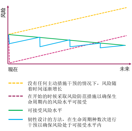 【疫情启示】营造韧性城市的思考与核心建议