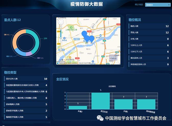 疫情防控信息化案例 | 鸿业迪普疫情防御跟踪系统 疫情防控信息化案例 | 鸿业迪普疫情防御跟踪系统