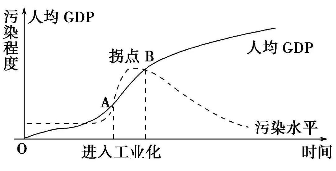 给我们的城市也来一套健康码