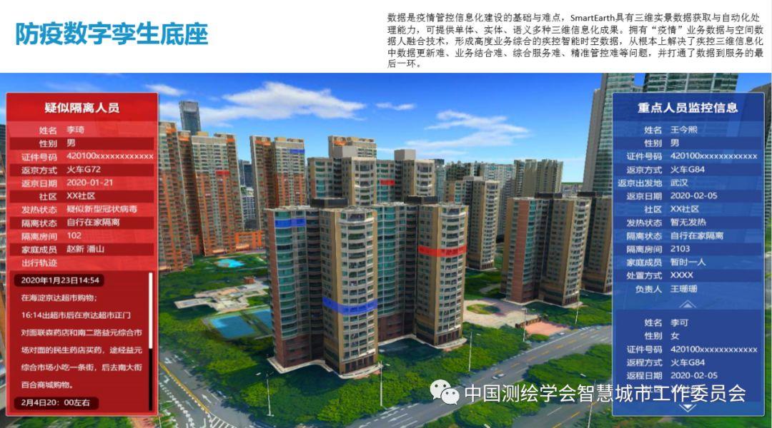 疫情防控信息化案例 | 基于数字孪生技术的社区防疫应急联防联控系统 疫情防控信息化案例 | 基于数字孪生技术的社区防疫应急联防联控系统