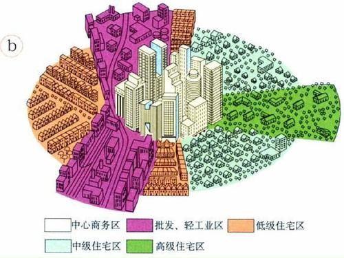 疫情思考|基于疫情背景的城市空间结构反思