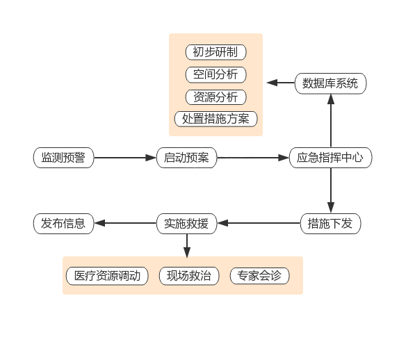 携手抗“疫——世界各国面对突发公共卫生事件应急处理体系及启示