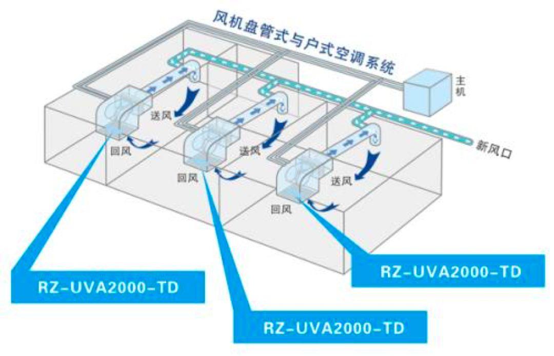 特别关注｜助力防疫：关于新冠肺炎病毒传播在建筑中的影响和控制建议