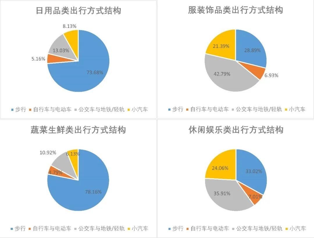 【疫情思考】单卓然 袁满 黄亚平 | 零售商业中心、出行方式管理与线下娱购生活圈——从人员群聚密度看城市线下商业空间结构组织 【疫情思考】单卓然 袁满 黄亚平 | 零售商业中心、出行方式管理与线下娱购生活圈——从人员群聚密度看城市线下商业空间结构组织
