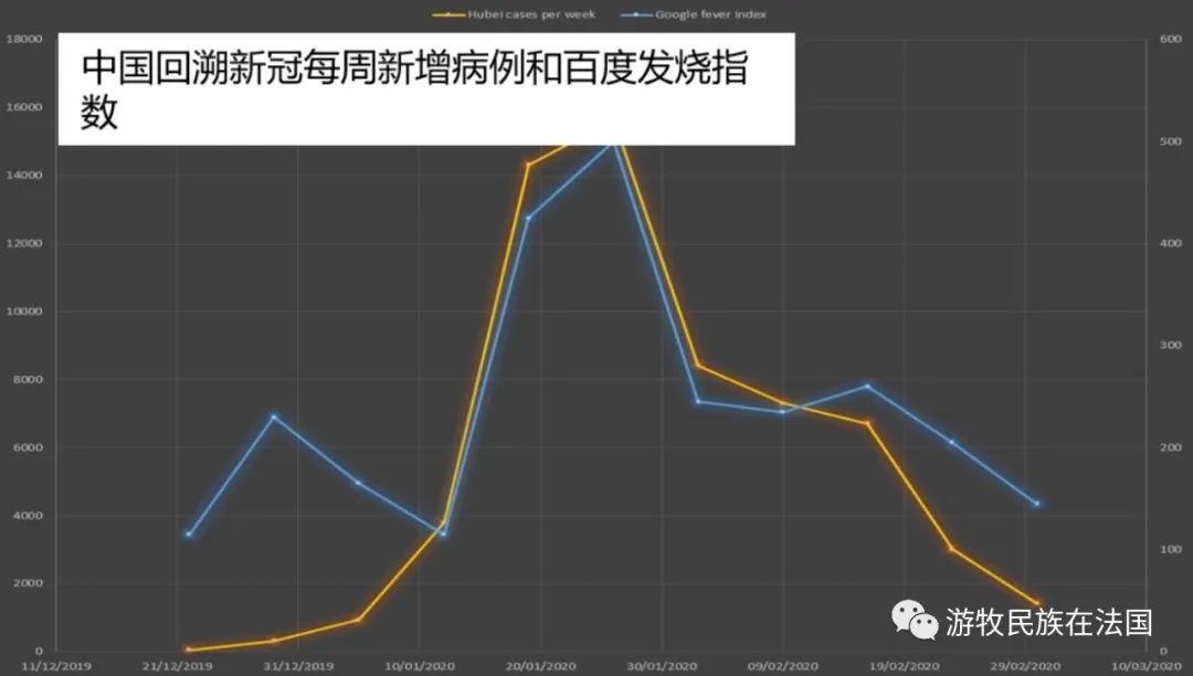 海外行思 | 法国疫情日记（三）各国的疫情统计数据说谎了吗？