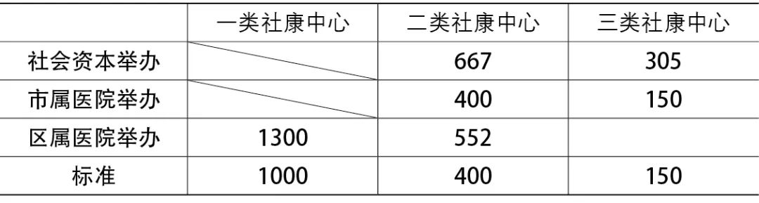 【Open Access】基于智慧城市思想的社区健康服务均衡性研究——以深圳市为例