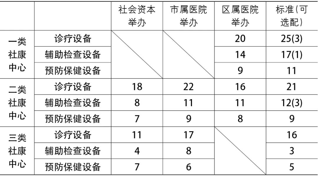 【Open Access】基于智慧城市思想的社区健康服务均衡性研究——以深圳市为例