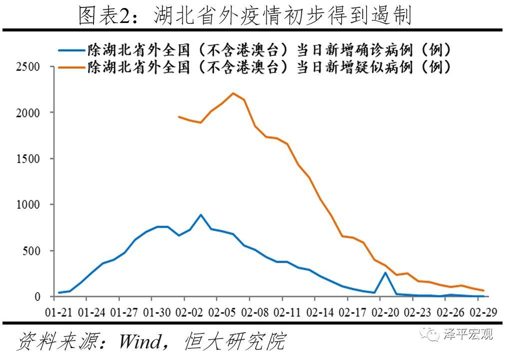 全球大瘟疫、金融海啸和新基建