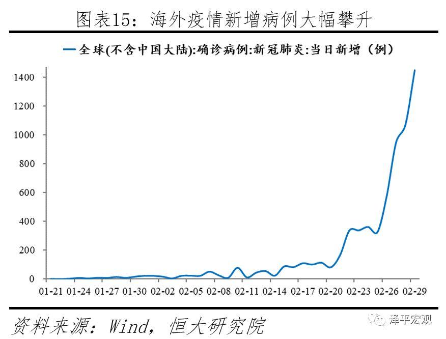 全球大瘟疫、金融海啸和新基建