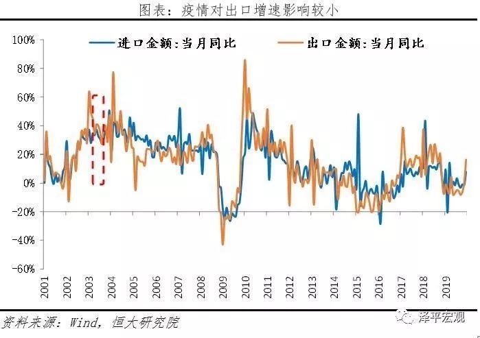 疫情对中国经济的影响分析与政策建议（新）