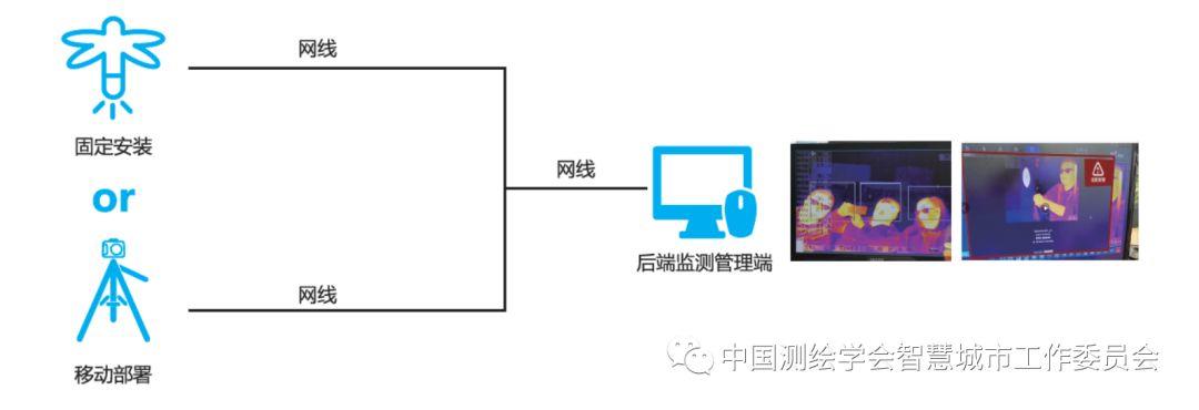 信息化疫情防控案例 | 全天候实时监控的软硬件一体化解决方案 信息化疫情防控案例 | 全天候实时监控的软硬件一体化解决方案