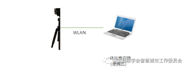 信息化疫情防控案例 | 全天候实时监控的软硬件一体化解决方案 信息化疫情防控案例 | 全天候实时监控的软硬件一体化解决方案