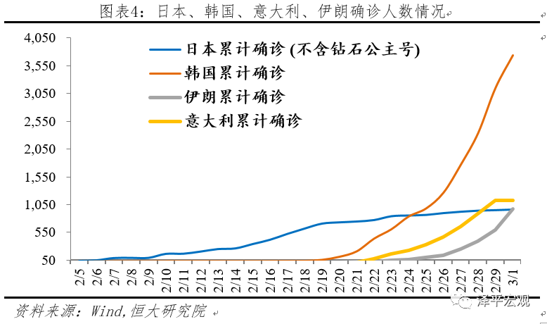 疫情全球大流行的影响分析与政策建议