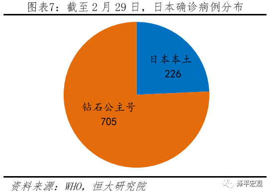 疫情全球大流行的影响分析与政策建议