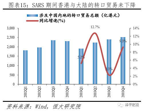 疫情全球大流行的影响分析与政策建议