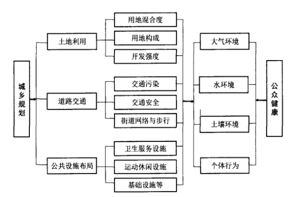 疫情思考|公共健康导向下的健康社区规划思考