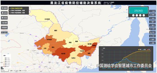 疫情防控信息化案例 | 黑龙江省疫情防控辅助决策系统——“大数据+网格化”构建黑龙江省疫情联防联控新格局 疫情防控信息化案例 | 黑龙江省疫情防控辅助决策系统——“大数据+网格化”构建黑龙江省疫情联防联控新格局