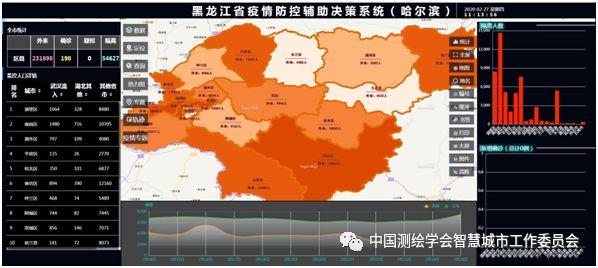 疫情防控信息化案例 | 黑龙江省疫情防控辅助决策系统——“大数据+网格化”构建黑龙江省疫情联防联控新格局 疫情防控信息化案例 | 黑龙江省疫情防控辅助决策系统——“大数据+网格化”构建黑龙江省疫情联防联控新格局