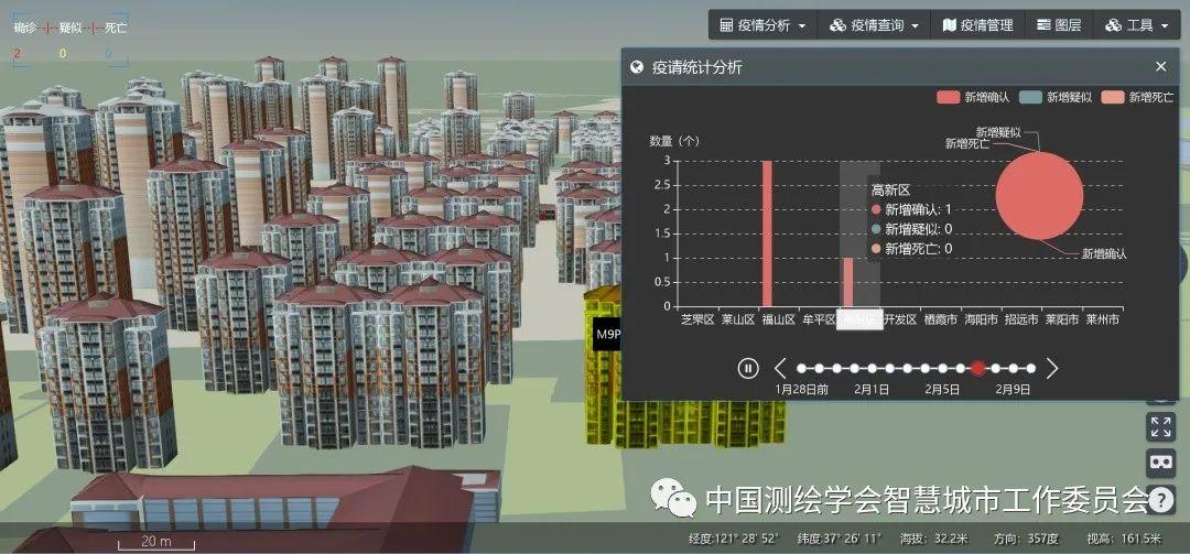 疫情防控信息化案例 | 正元疫情防控监管指挥平台案例
