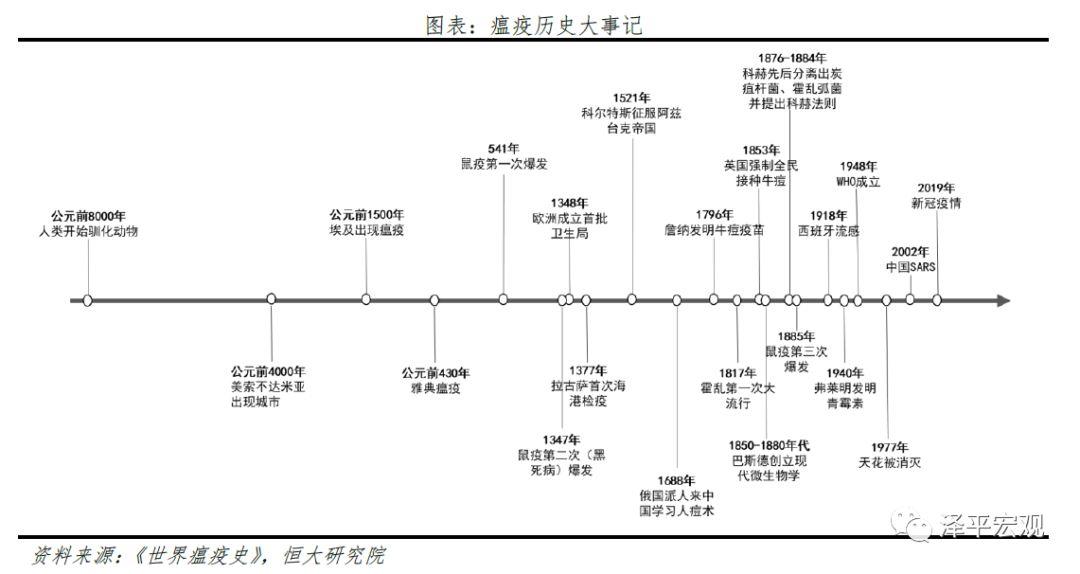 全球历次大瘟疫：起源、影响、应对及启示